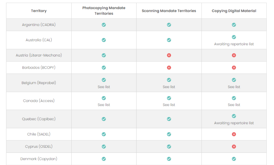 A white table with green and red check marks

AI-generated content may be incorrect.